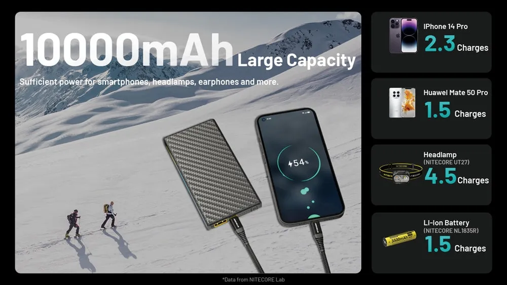 Summit 10000 Low temp Power Bank